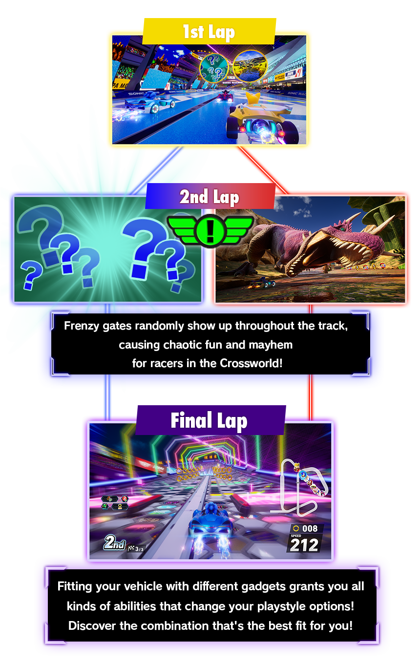 Frenzy gates randomly show up throughout the track, causing chaotic fun and mayhem for racers in the Crossworld!The 3rd lap is the same track as the 1st lap, but many other aspects of the course change!