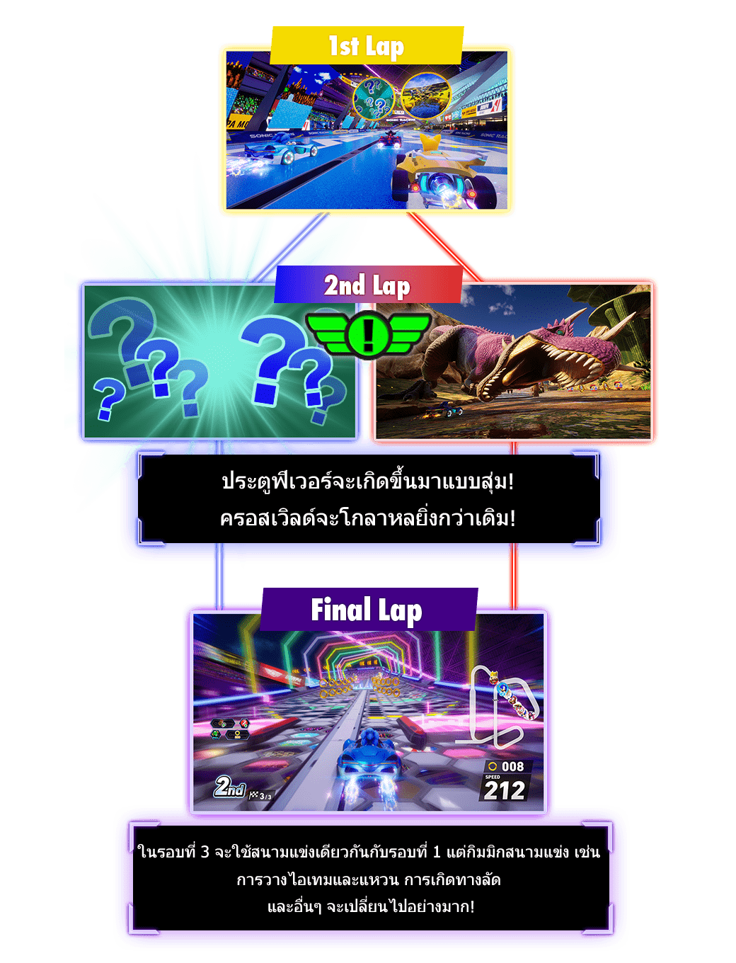 ประตูฟีเวอร์จะเกิดขึ้นมาแบบสุ่ม! ครอสเวิลด์จะโกลาหลยิ่งกว่าเดิม!ในรอบที่ 3 จะใช้สนามแข่งเดียวกันกับรอบที่ 1 แต่กิมมิกสนามแข่ง เช่น การวางไอเทมและแหวน การเกิดทางลัด และอื่นๆ จะเปลี่ยนไปอย่างมาก!