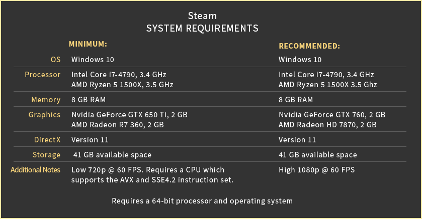 Steam SYSTEM REQUIREMENTS