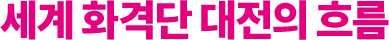 세계 화격단 대전의 흐름