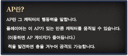 AP란? AP란 그 캐릭터의 행동력을 말합니다. 플레이어는 이 AP가 있는 만큼 캐릭터를 움직일 수 있습니다. (이동하면 AP 게이지가 줄어듭니다.) 적을 발견하면 총을 겨누어 공격도 가능합니다.