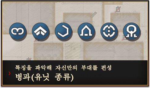 특징을 파악해 자신만의 부대를 편성 　병과(유닛 종류)
